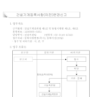 건설 기계 등록 사항 (이전) 변경 신고서 건설 기계 등록 사항 (이전) 변경 신고서